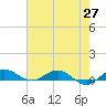 Vero Beach tide chart for Thursday, May 27, 2021