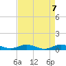 Vero Beach tide chart for Friday, May 7, 2021