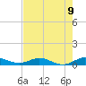 Vero Beach tide chart for Sunday, May 9, 2021