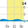 Vero Beach tide chart for Monday, June 14, 2021