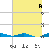 Vero Beach tide chart for Wednesday, June 9, 2021