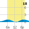 Vero Beach tide chart for Sunday, July 18, 2021