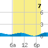 Vero Beach tide chart for Wednesday, July 7, 2021