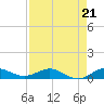 Vero Beach tide chart for Saturday, August 21, 2021