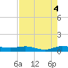 Vero Beach tide chart for Wednesday, August 4, 2021