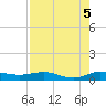 Vero Beach tide chart for Thursday, August 5, 2021