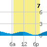 Vero Beach tide chart for Saturday, August 7, 2021