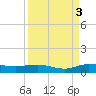 Vero Beach tide chart for Friday, September 3, 2021