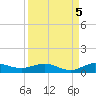 Vero Beach tide chart for Sunday, September 5, 2021