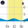 Vero Beach tide chart for Monday, September 6, 2021