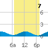 Vero Beach tide chart for Tuesday, September 7, 2021
