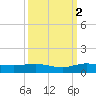 Vero Beach tide chart for Saturday, October 2, 2021