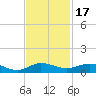 Vero Beach tide chart for Wednesday, November 17, 2021