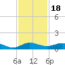 Vero Beach tide chart for Thursday, November 18, 2021