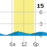Vero Beach tide chart for Wednesday, December 15, 2021