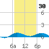 Vero Beach tide chart for Thursday, December 30, 2021