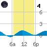 Vero Beach tide chart for Saturday, December 4, 2021