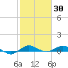 Vero Beach tide chart for Sunday, January 30, 2022