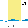 Vero Beach tide chart for Tuesday, February 15, 2022