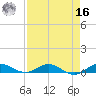 Vero Beach tide chart for Saturday, April 16, 2022