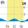 Vero Beach tide chart for Monday, May 16, 2022