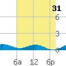 Vero Beach tide chart for Tuesday, May 31, 2022