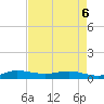 Vero Beach tide chart for Friday, May 6, 2022