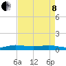Vero Beach tide chart for Sunday, May 8, 2022