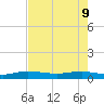 Vero Beach tide chart for Monday, May 9, 2022