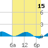 Vero Beach tide chart for Wednesday, June 15, 2022