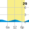 Vero Beach tide chart for Wednesday, June 29, 2022
