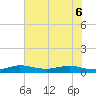 Vero Beach tide chart for Monday, June 6, 2022