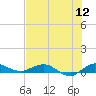 Vero Beach tide chart for Tuesday, July 12, 2022
