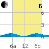 Vero Beach tide chart for Wednesday, July 6, 2022