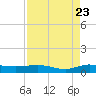 Vero Beach tide chart for Tuesday, August 23, 2022