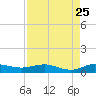 Vero Beach tide chart for Thursday, August 25, 2022