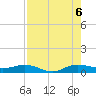 Vero Beach tide chart for Saturday, August 6, 2022