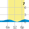 Vero Beach tide chart for Sunday, August 7, 2022