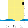 Vero Beach tide chart for Monday, August 8, 2022