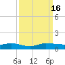Vero Beach tide chart for Friday, September 16, 2022