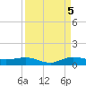 Vero Beach tide chart for Monday, September 5, 2022