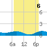 Vero Beach tide chart for Tuesday, September 6, 2022