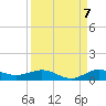 Vero Beach tide chart for Wednesday, September 7, 2022