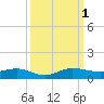 Vero Beach tide chart for Saturday, October 1, 2022