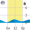 Vero Beach tide chart for Tuesday, November 8, 2022