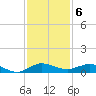 Vero Beach tide chart for Tuesday, December 6, 2022