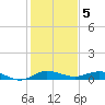 Vero Beach tide chart for Thursday, January 5, 2023