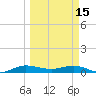 Vero Beach tide chart for Wednesday, March 15, 2023