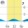 Vero Beach tide chart for Tuesday, March 7, 2023