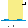 Vero Beach tide chart for Wednesday, April 12, 2023